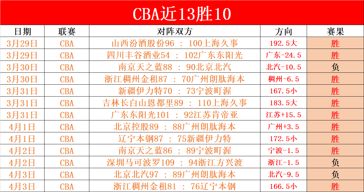 大乐透期号,专家对决,青春与经验,中彩网彩票开奖查询,开奖结果,互动预测平台,实时开奖,手机开奖查询