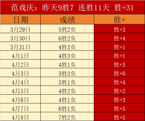 周二,附加赛专家,推荐,中彩网彩票开奖查询,开奖结果,互动预测平台,实时开奖,手机开奖查询