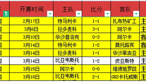 英超各赛季冠军球队历史回顾