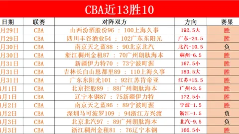 大乐透期号专家对决：青春与经验，花落谁家